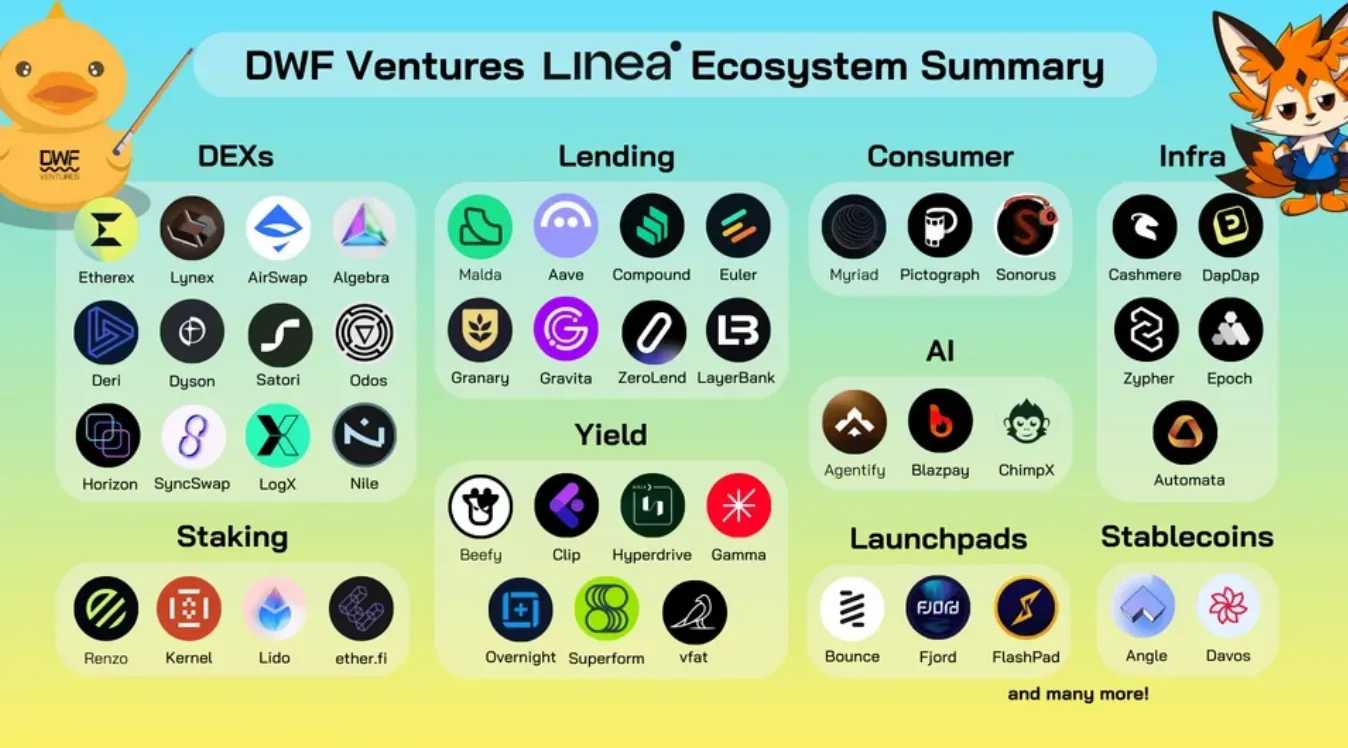 linea ecosystem summary table