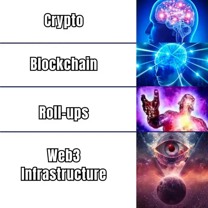 Web3 Infrastructure Stack Cover