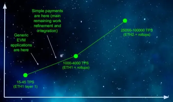 Ethereum upgrade plan in 2020
