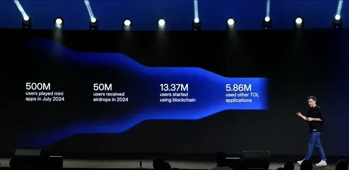The TON’s milestones in 2024 achieved mainly in the the consumer crypto space