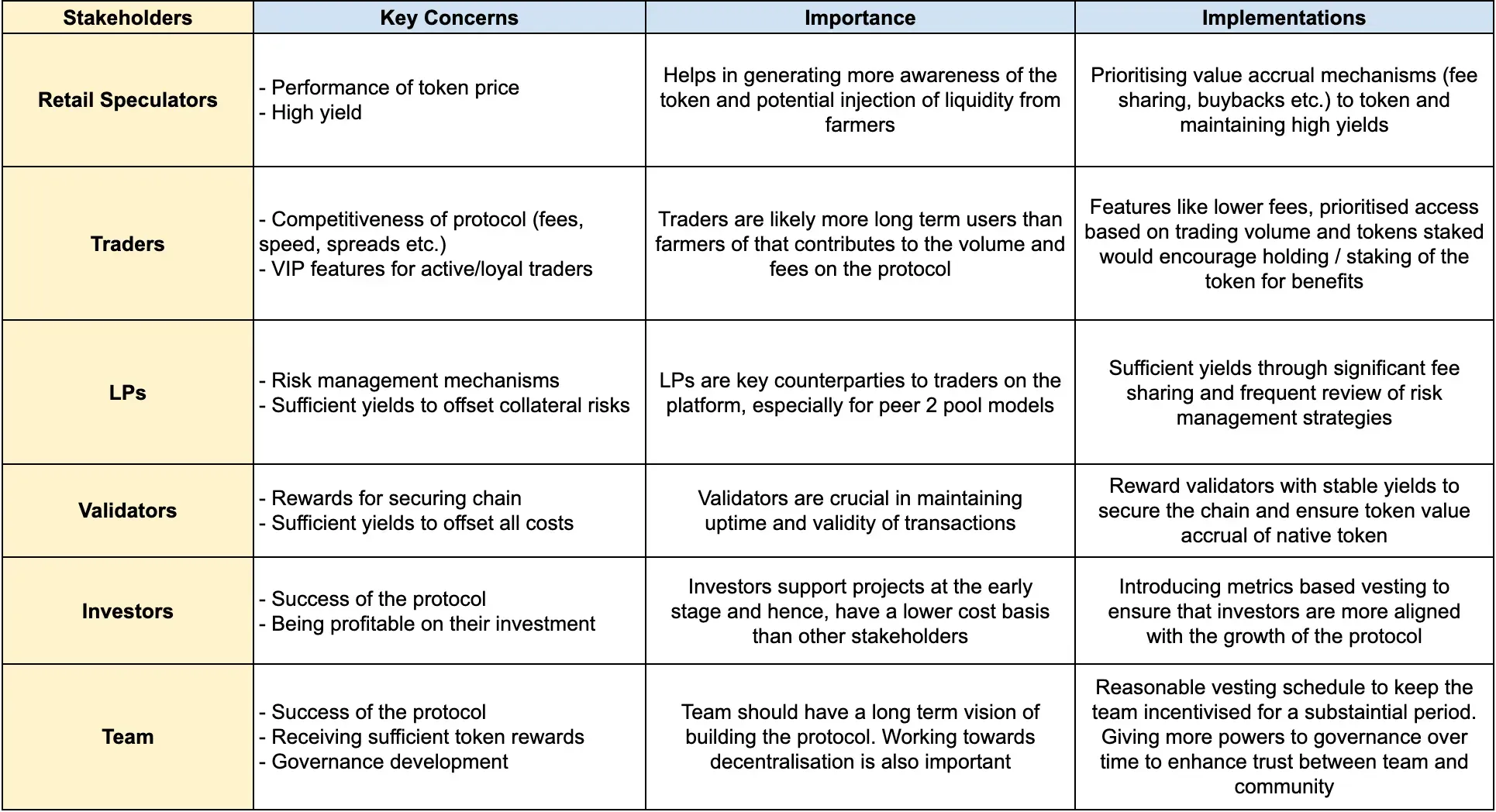 Key concerns of crypto perpetual protocols' stakeholders, their importance and the ways of addressing