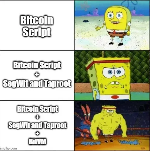 BTC Combinations