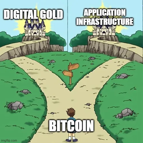 BTC