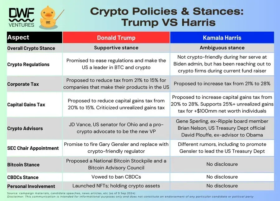 Comparison of crypto regulation proposals between Trump and Harris.