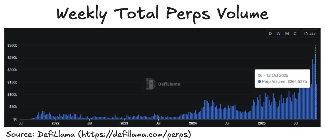Have Perpetual DEXs Reached the Turning Point Toward Dominance?