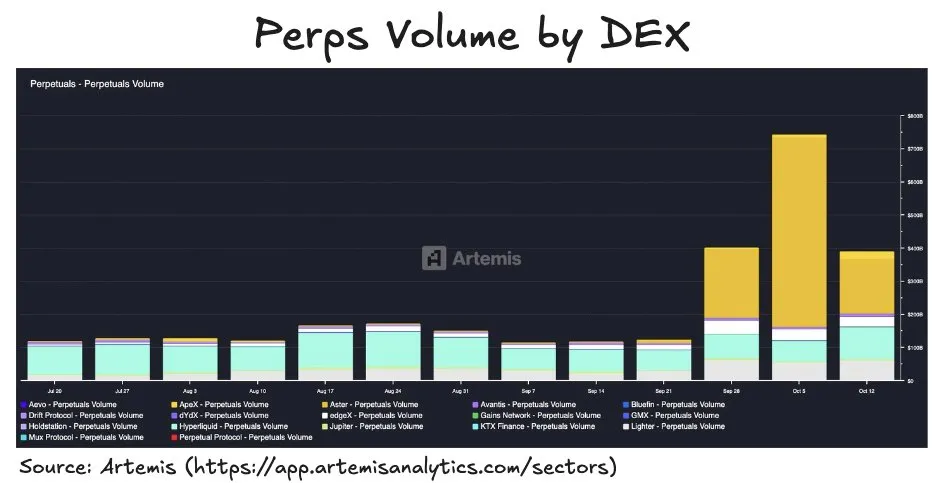 Have Perpetual DEXs Reached the Turning Point Toward Dominance?