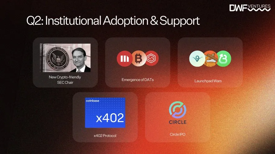 2025: A Year in Crypto - Q2: Institutional Adoption and Support