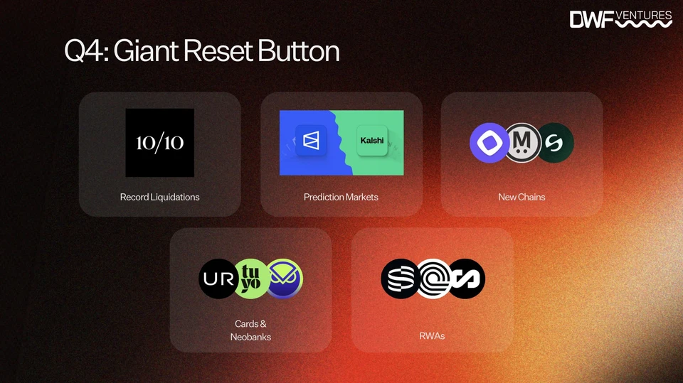 2025: A Year in Crypto - Q4 Giant Reset Button