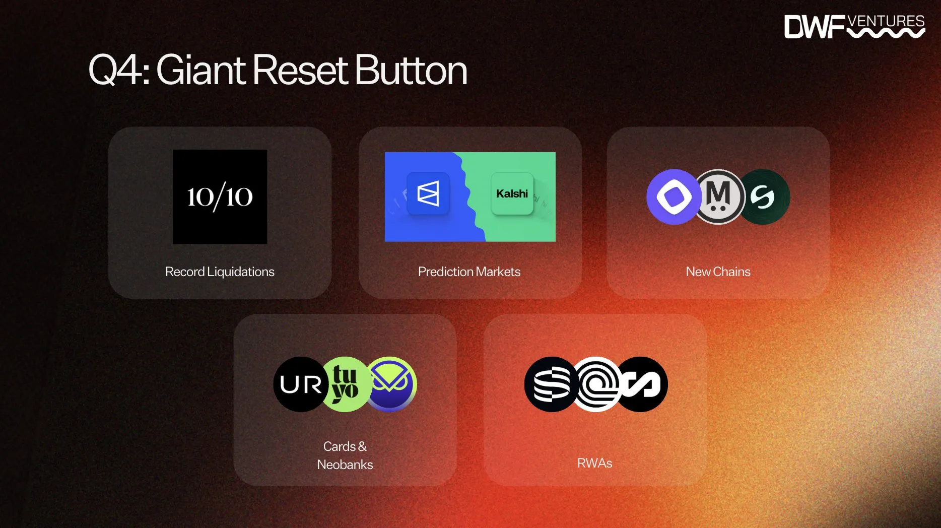 2025: A Year in Crypto - Q4 Giant Reset Button