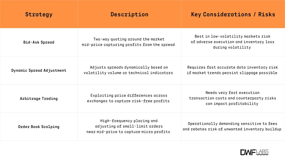 4 Common Strategies that Crypto Market Makers Use
