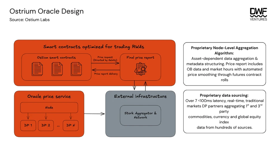 Evolution of RWAs: Perpification and 24/7 Markets