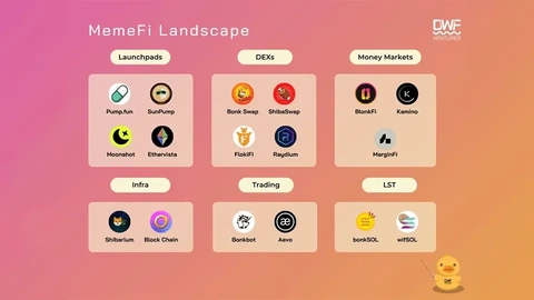 DWF Ventures MemeFi Landscape