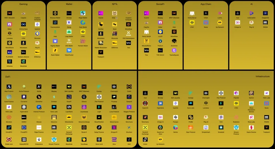 DWFVentures Movement Ecosystem two