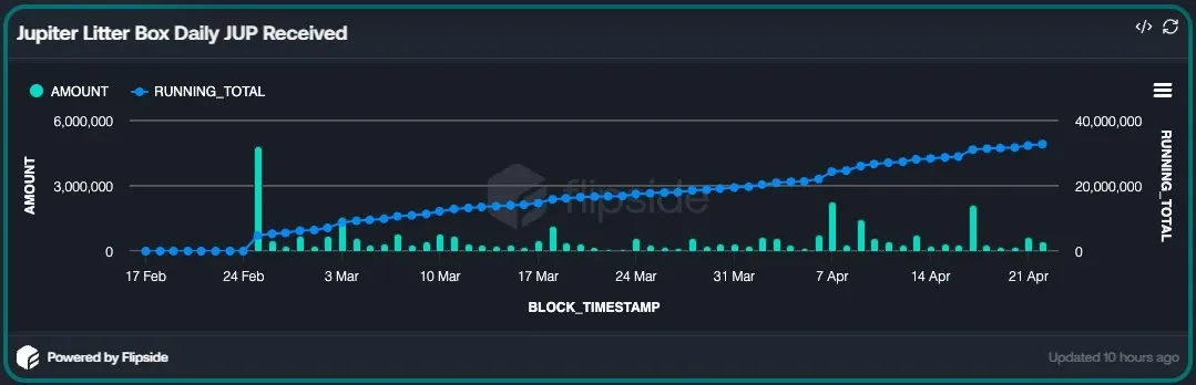 DWFVentures buybacks full2