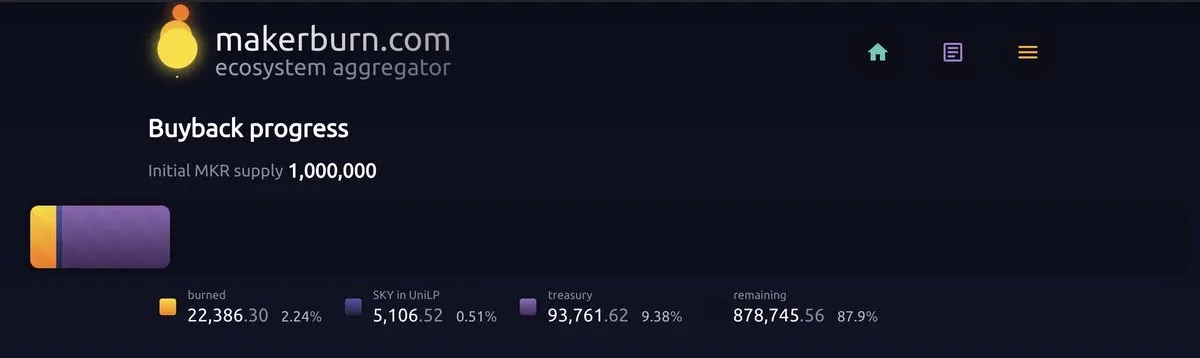 DWFVentures buybacks full4
