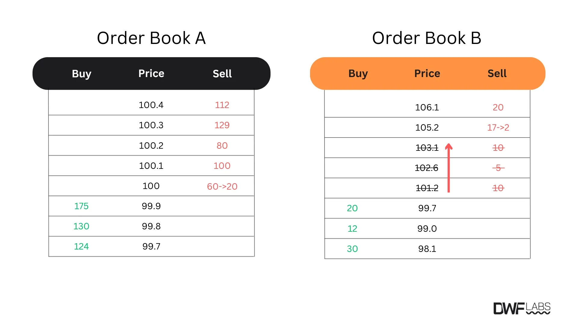 How market making helps reduce volatility