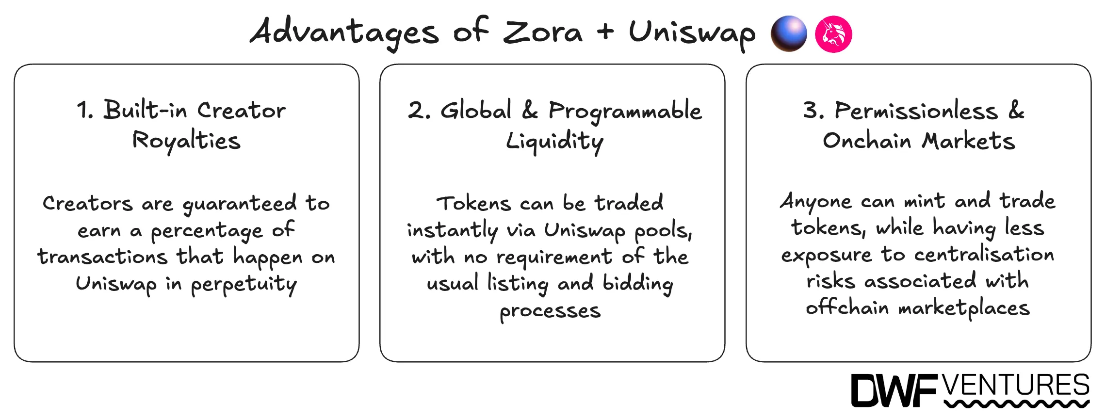 Advantages of Zora and Uniswap. Source: DWF Ventures