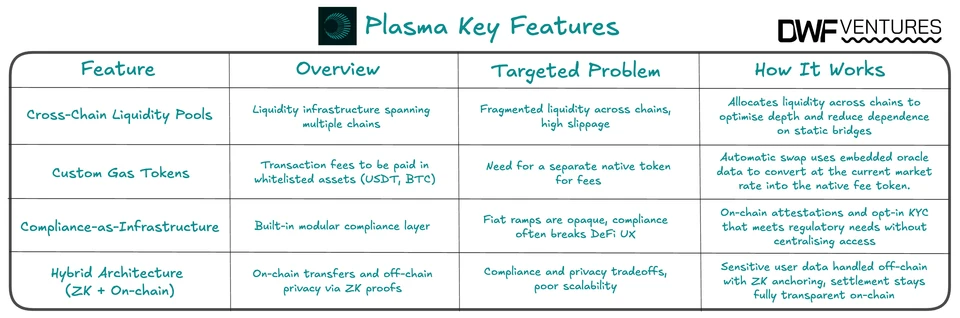 Plasma Key Features. Source: DWF Ventures