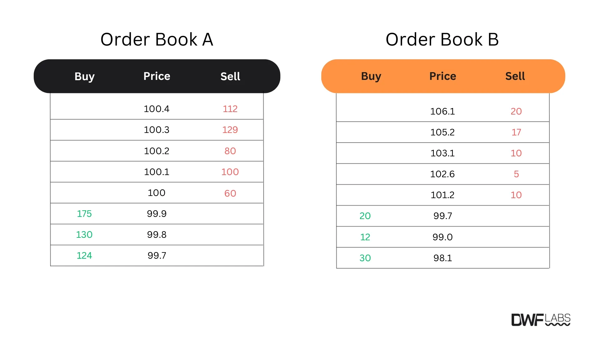 Why liquidity matters