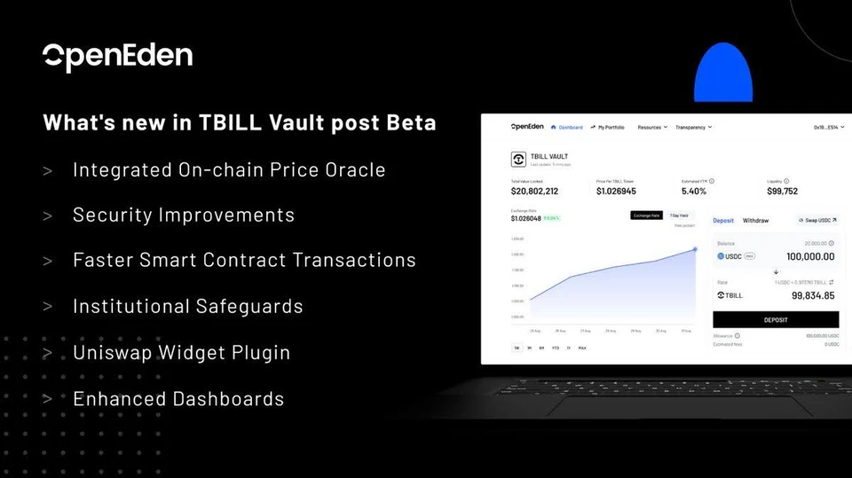TBILL Vault post Beta. Source: OpenEden