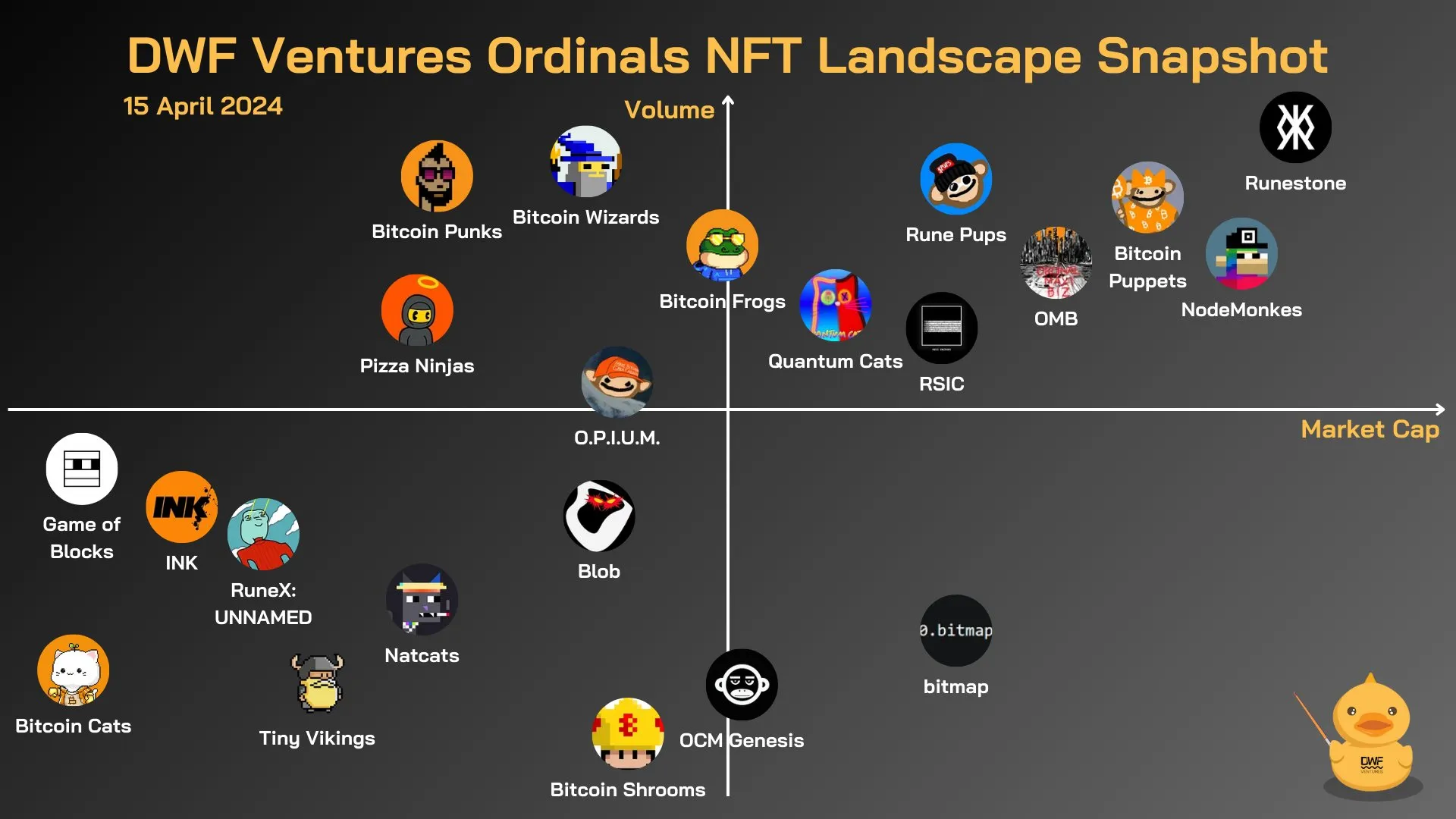The snapshot of the Ordinals NFT landscape.