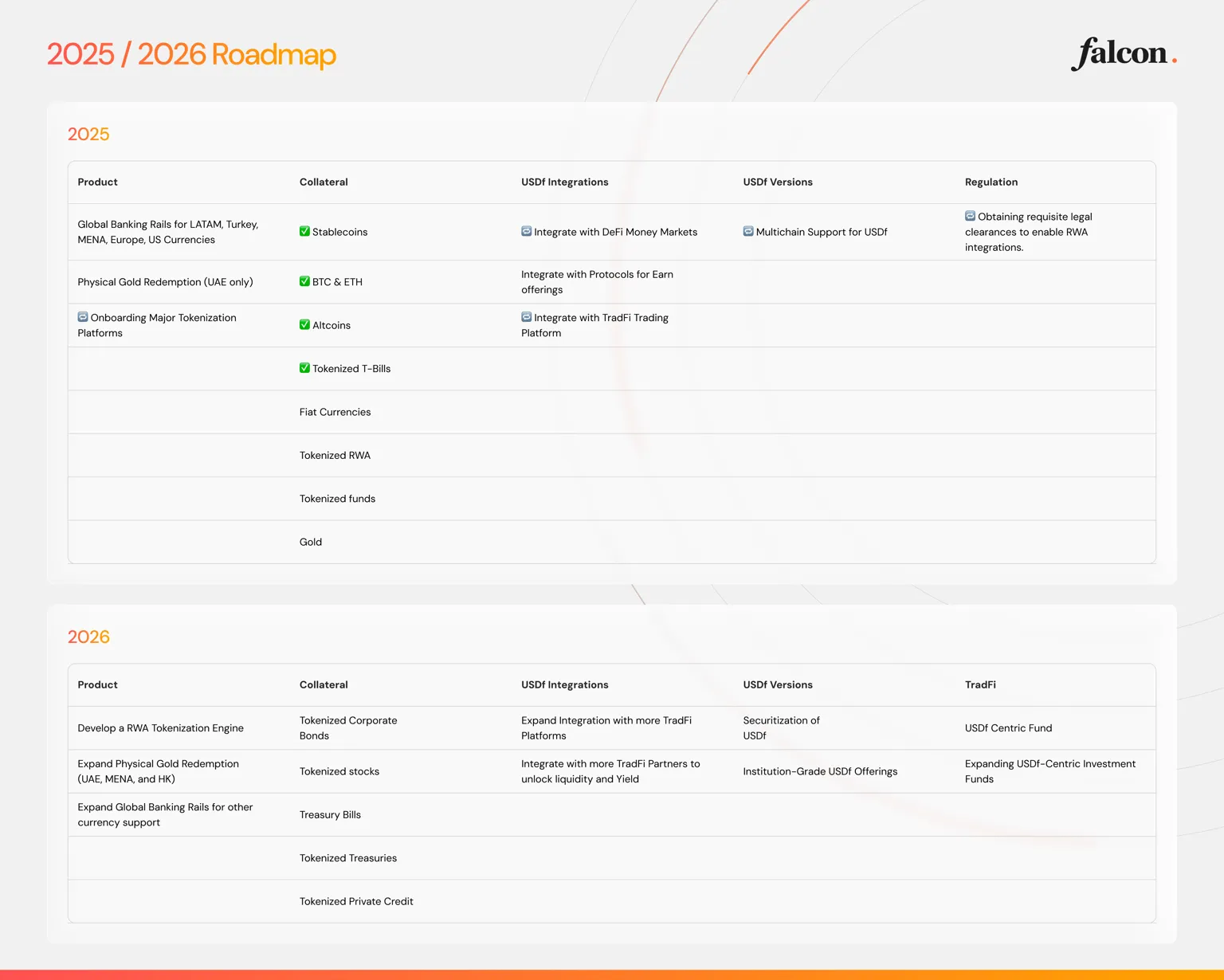 Falcon Finance’s 2025-2026 Roadmap