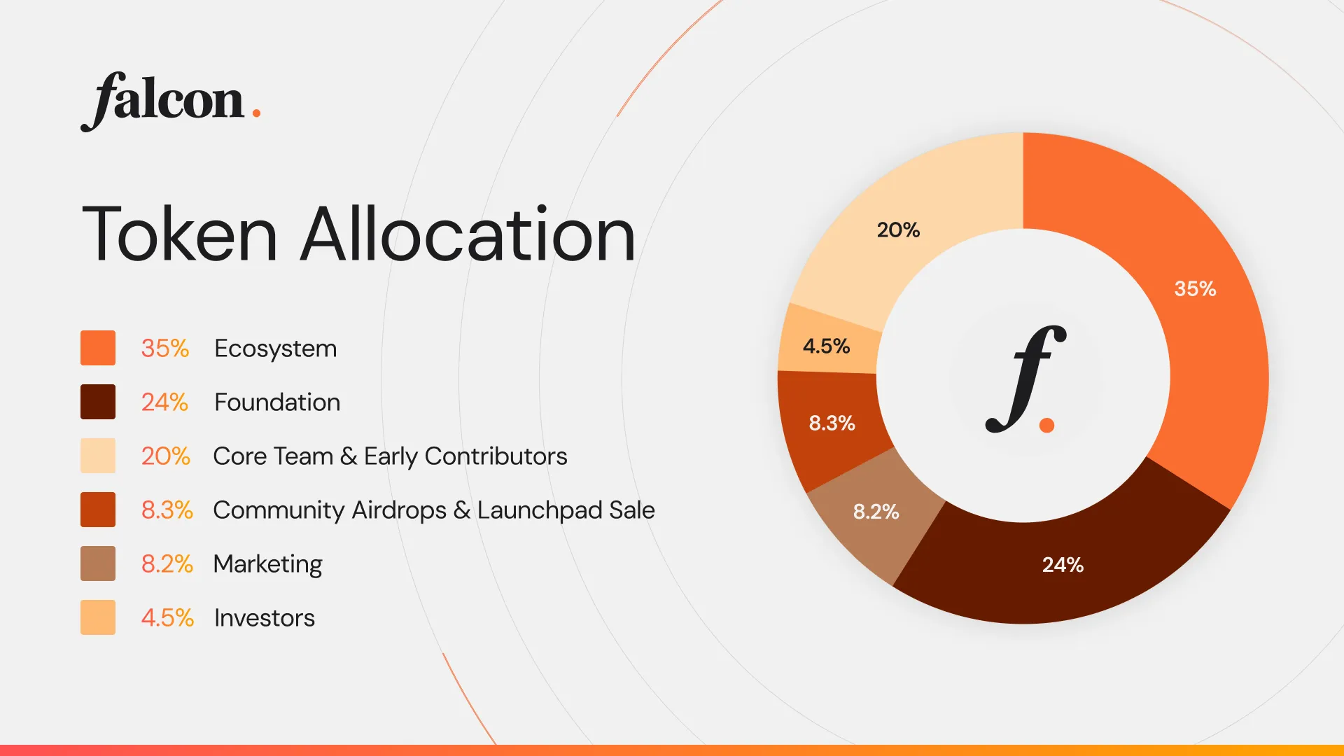 Token Allocation. Source: Falcon Finance