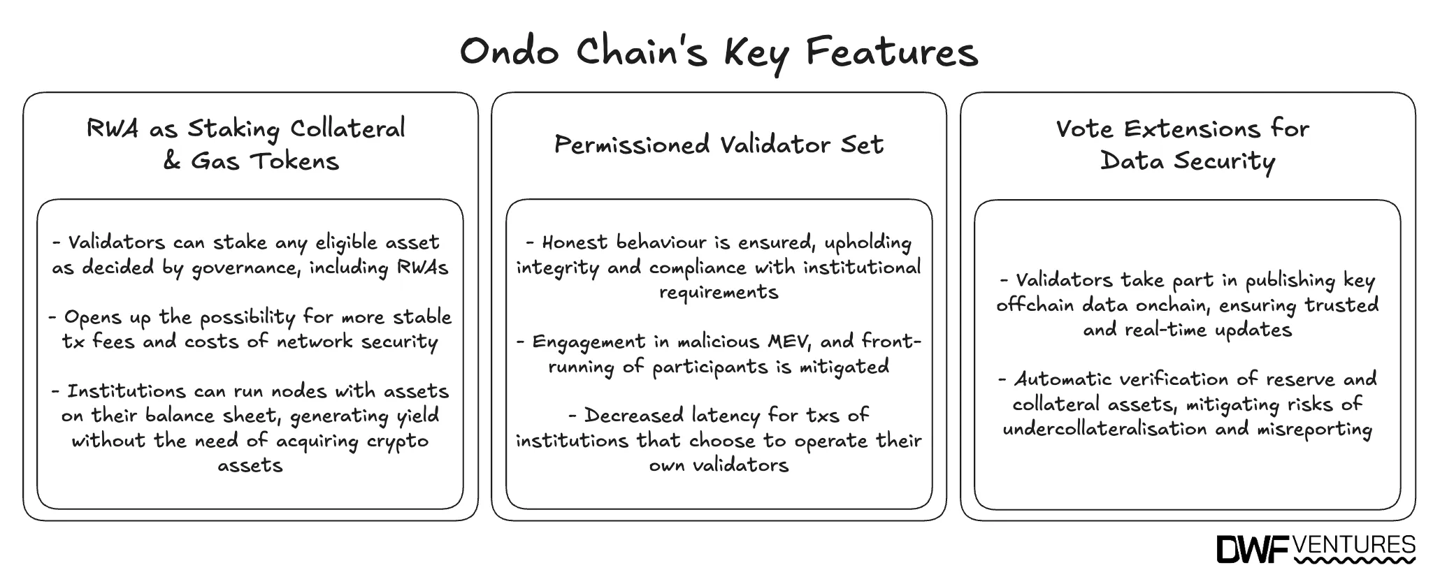Key features of Ondo Chain. Source: DWF Ventures