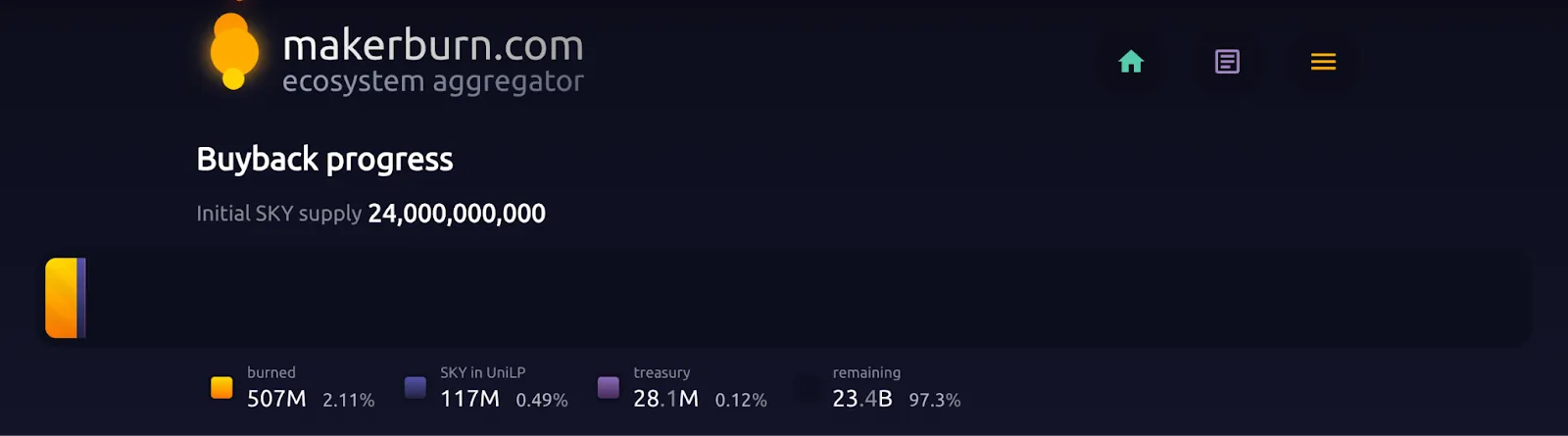 MakerDAO MKR buyback progress overview, as of September 2025. Source: makerburn