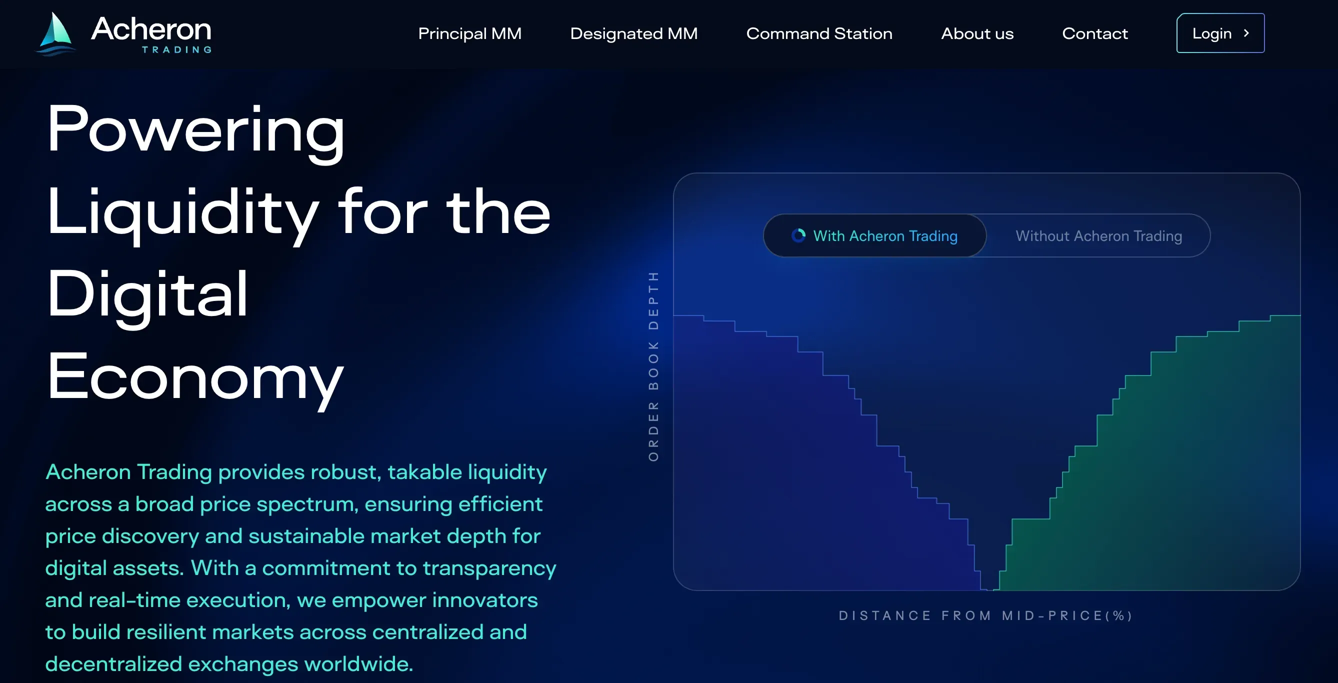 Acheron Trading website homepage. Source: Acheron Trading