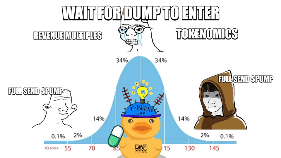Pump.fun meme by DWF Ventures