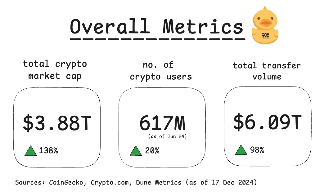 Year Summary Overall Metrics