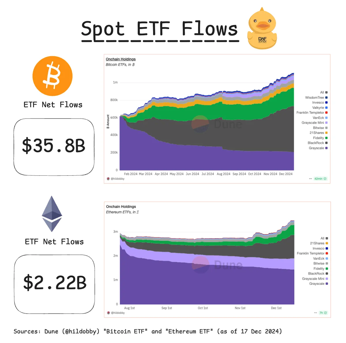 Year Summary Spot ETF Flow
