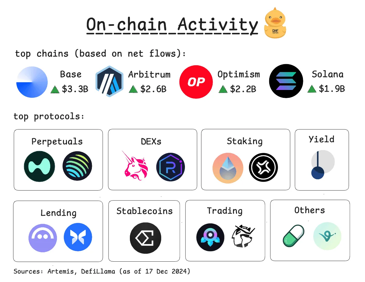 Year Summary On Chain Activity