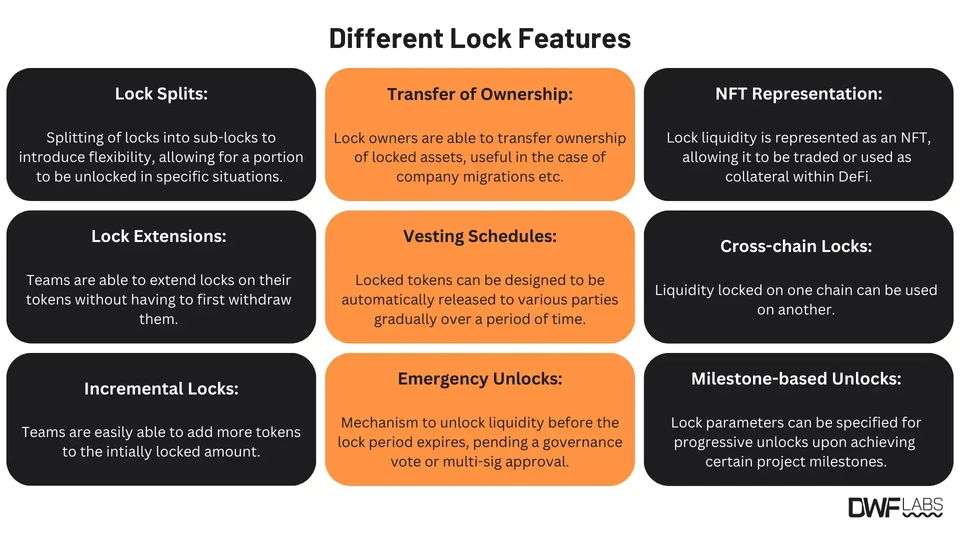 Lock Features