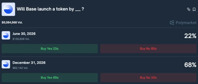Polymarket Base Prediction
