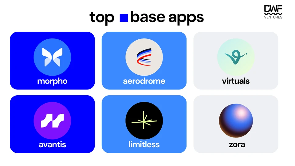 Top Base Apps. Source: DWF Ventures
