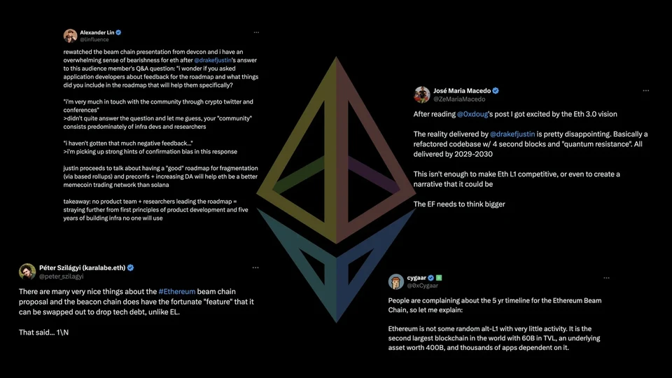 The Beam Chain roadmap’s three main directions Cover