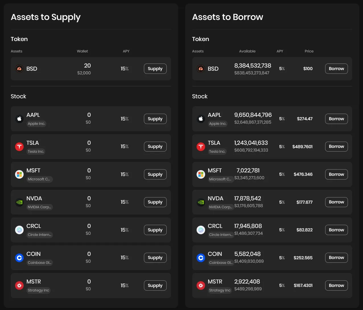 BlockStreet’s interface for supplying and borrowing tokenized stocks in the sandbox mode. Source: DWF Labs