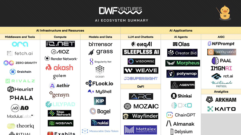 AI x Crypto: Landscape Summary