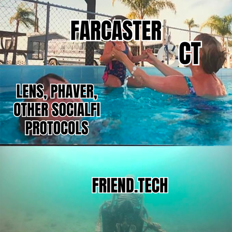 The Growth of Farcaster