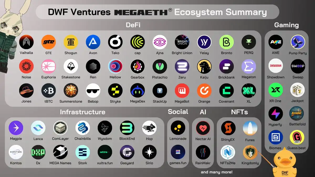 DWFVentures MegaETH Ecosystem Summary one