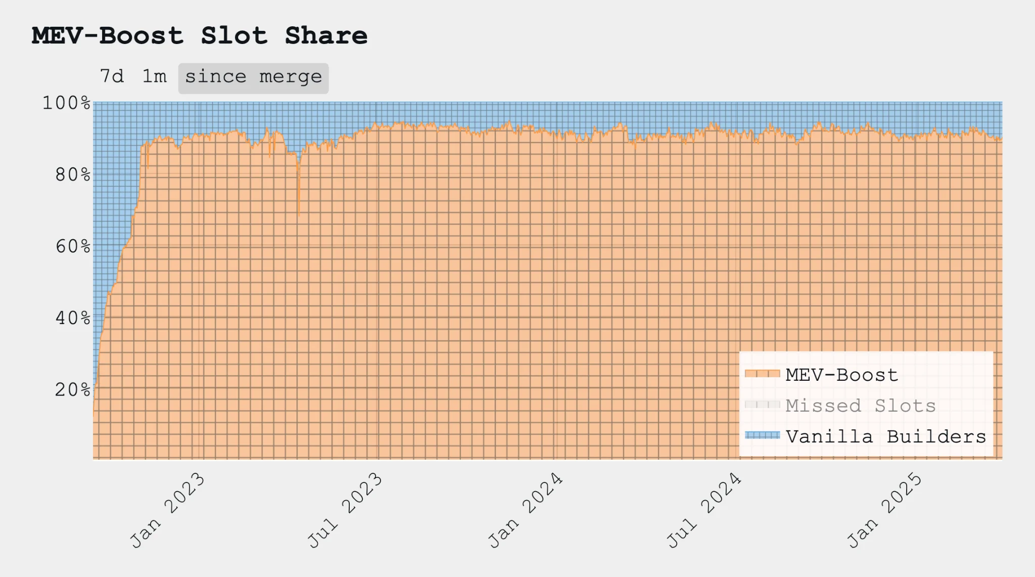 DWFVentures Top DeFi Protocols full two