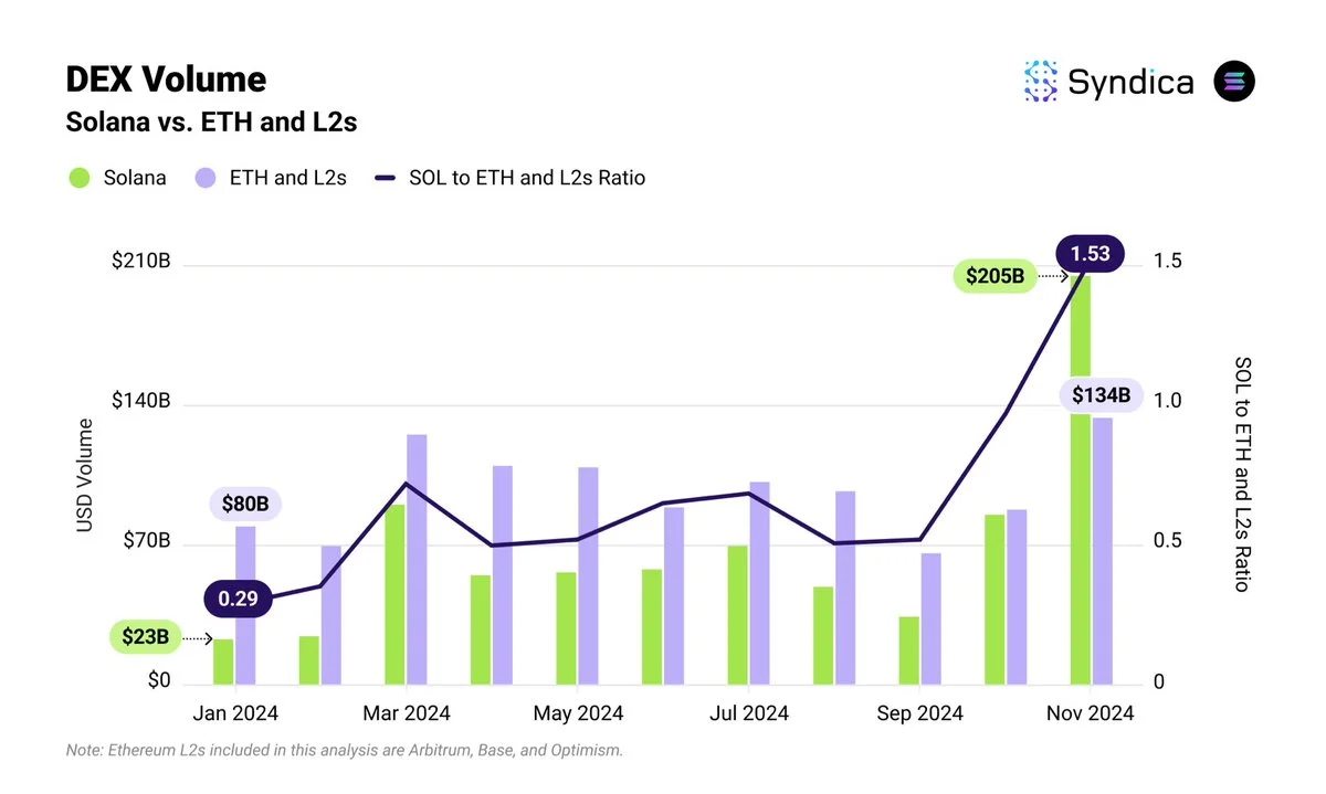 DWFVentures top DeFi Protocols full three
