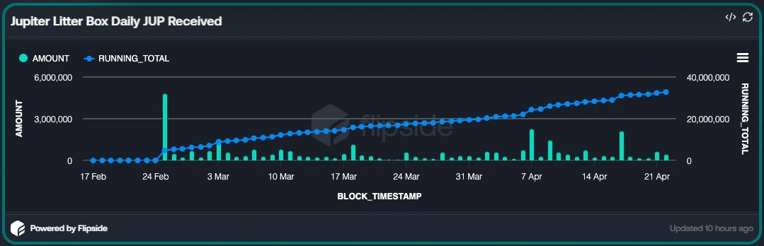 DWFVentures buybacks full2