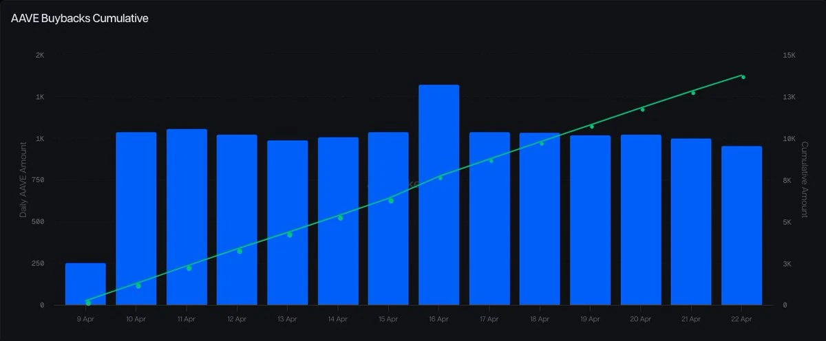 DWFVentures buybacks full3
